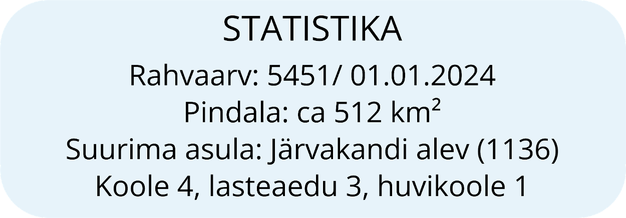 Statistika, rahvaarv 5451 seisuga 1. jaanuar 2024. Suurim asula Järvakandi alev (1136)